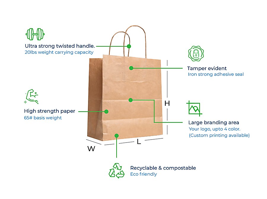 Annotated diagram of a paper bag's features